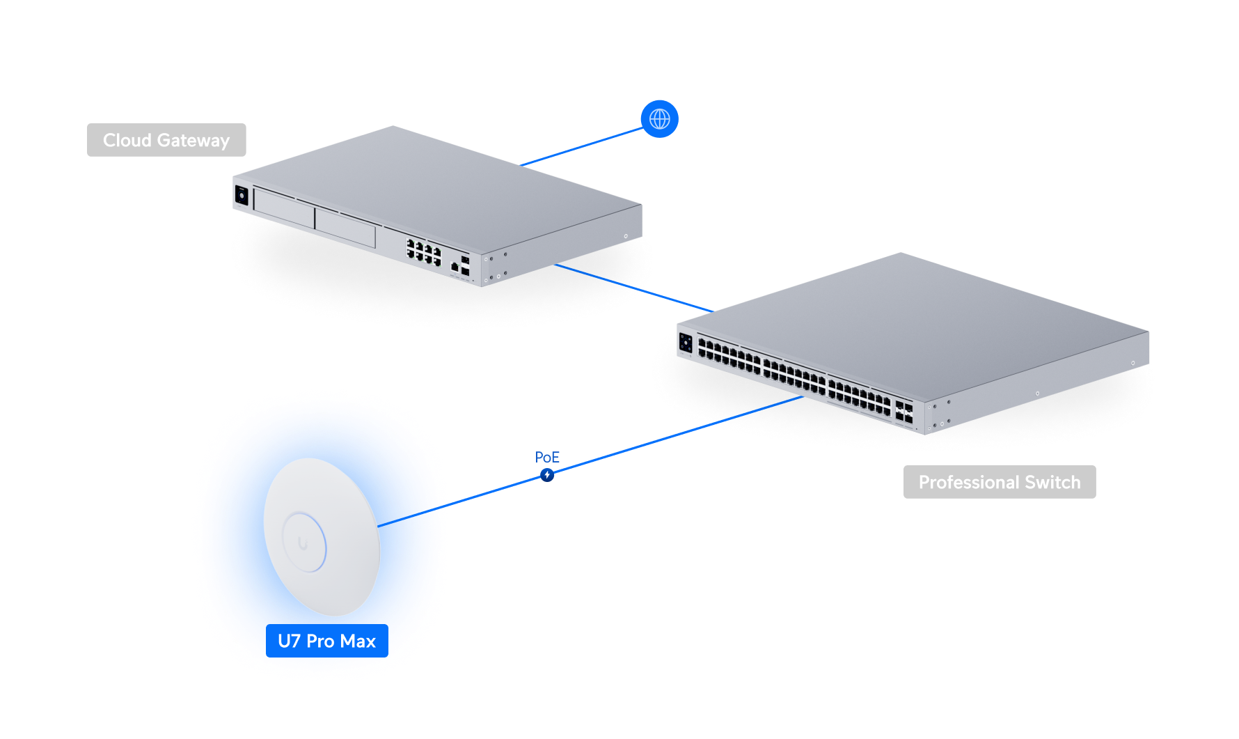 Ubiquiti UniFi U7 Pro Max Access Point — photo 6