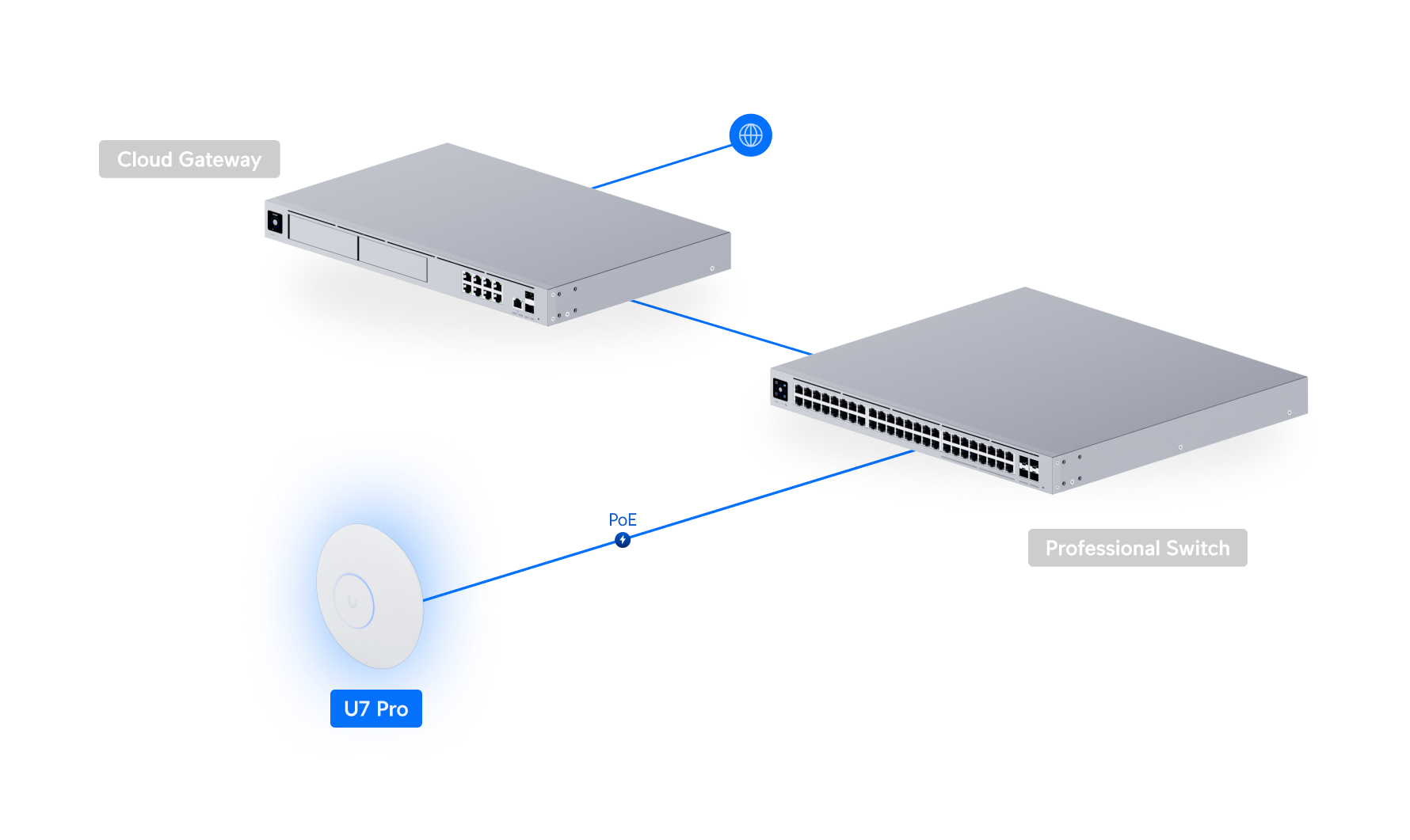 Ubiquiti UniFi U7 Pro Access Point — photo 5