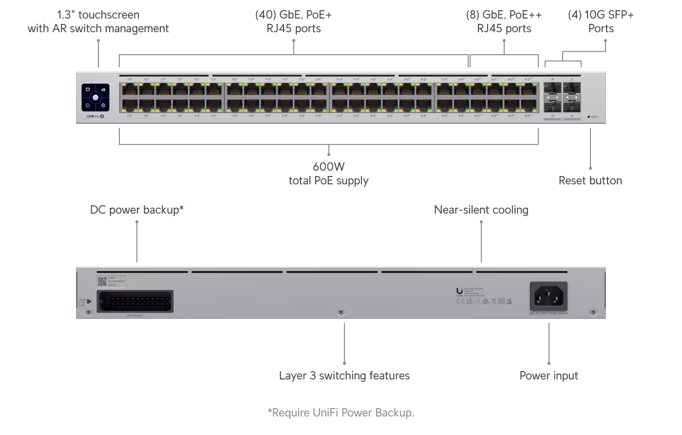 Ubiquiti UniFi Switch Pro 48 PoE — photo 2