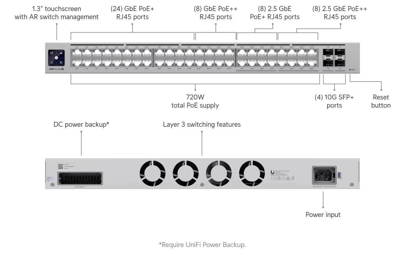 Ubiquiti UniFi Switch Pro Max 48 PoE — photo 2